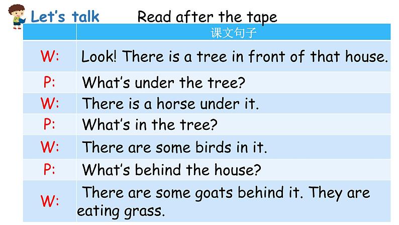 科普版五年级英语上册课件 Lesson10第1课时08