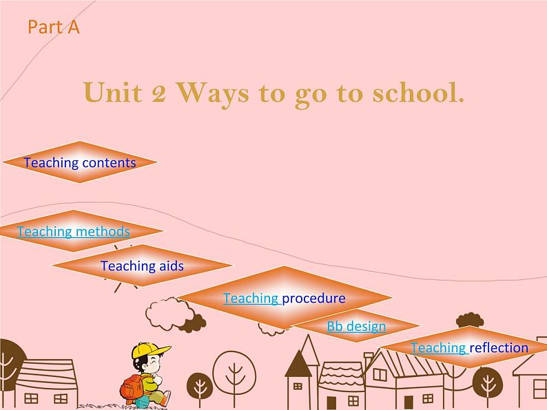 六年级英语人教三起上册Unit 2 Ways to go to school2   课件第1页