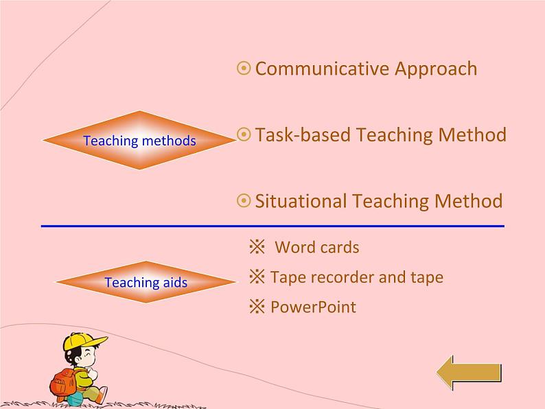 六年级英语人教三起上册Unit 2 Ways to go to school2   课件第3页