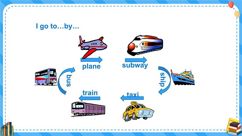 人教版英语六年级上册Unit2 Ways to go to school Part C 课件+教案+练习+素材05