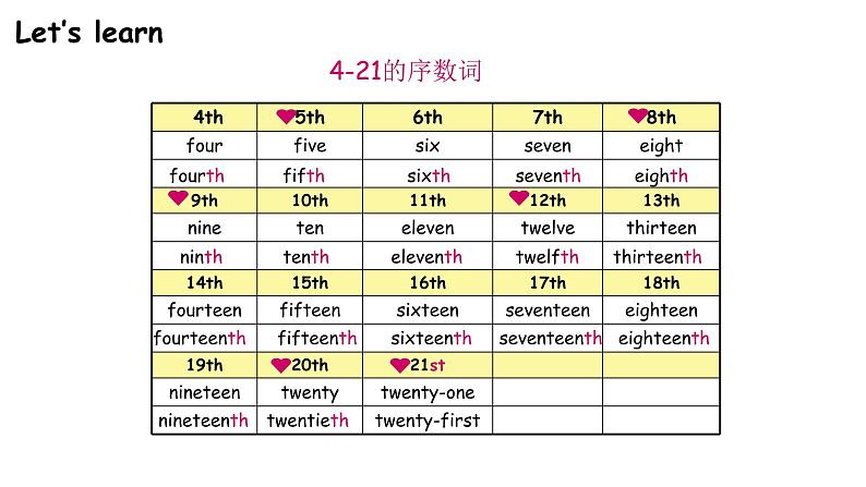 科普版六年级英语上册课件 Lesson6第2课时07