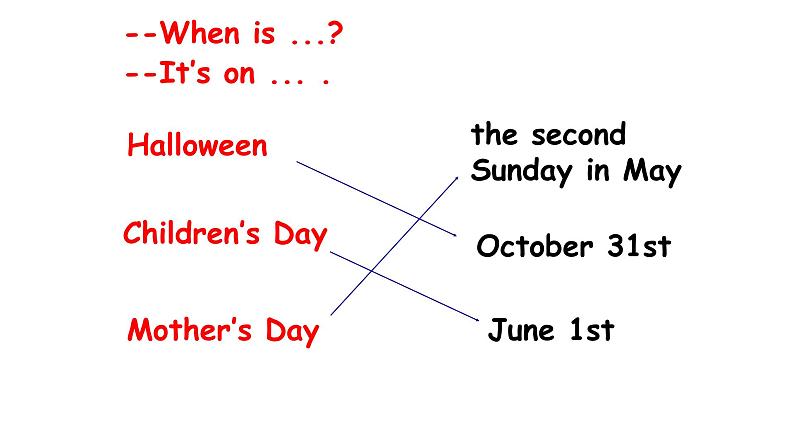科普版英语6年级上册Lesson8第3课时第3页