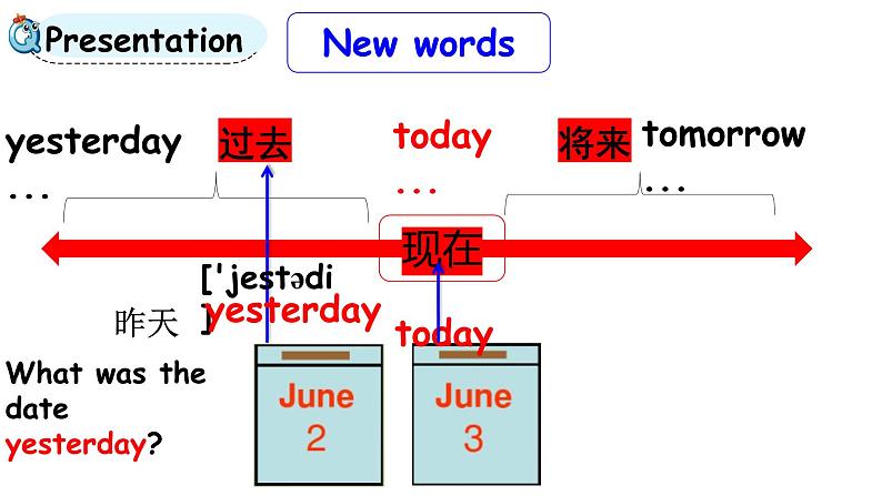 科普版六年级英语上册课件 Lesson9第1课时05