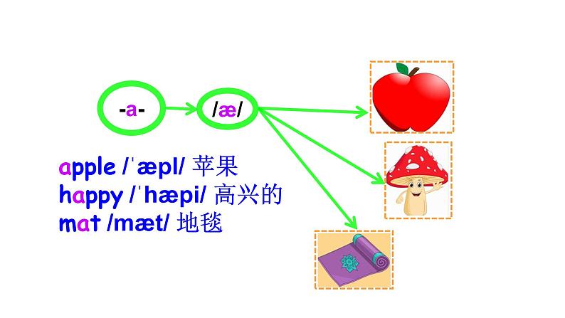 科普版四年级英语上册课件 lesson4第1课时07