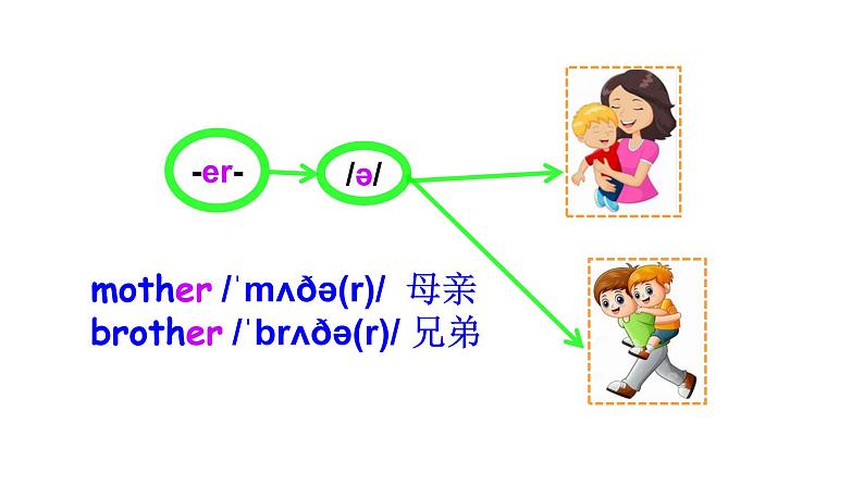 科普版四年级英语上册课件 lesson4第1课时08