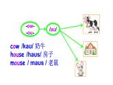 科普版四年級英語上冊課件 lesson9第1課時