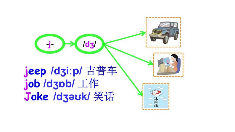 科普版四年级英语上册课件 lesson11第1课时05