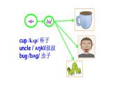 科普版四年级英语上册课件 lesson2第1课时