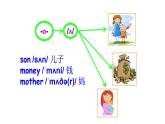 科普版四年級英語上冊課件 lesson2第1課時