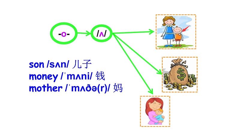 科普版英语4年级上册lesson2第1课时第5页