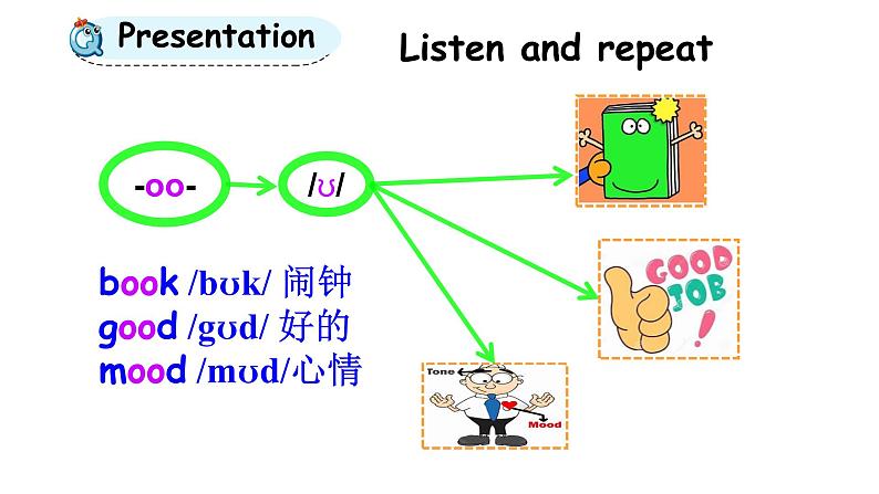 科普版四年级英语上册课件 lesson3第1课时03