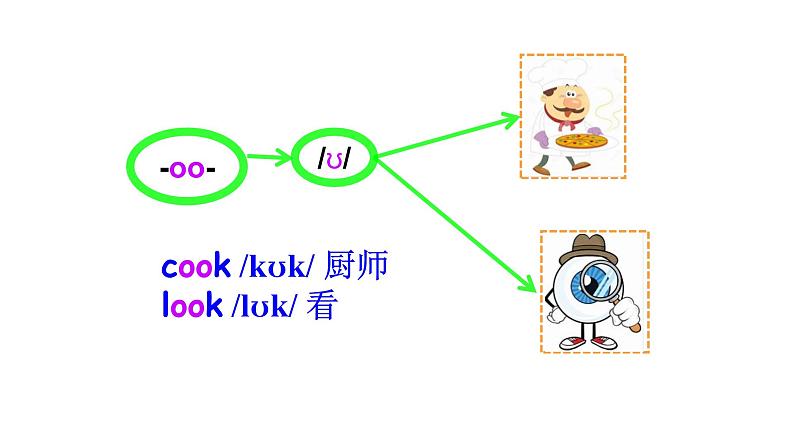 科普版四年级英语上册课件 lesson3第1课时04