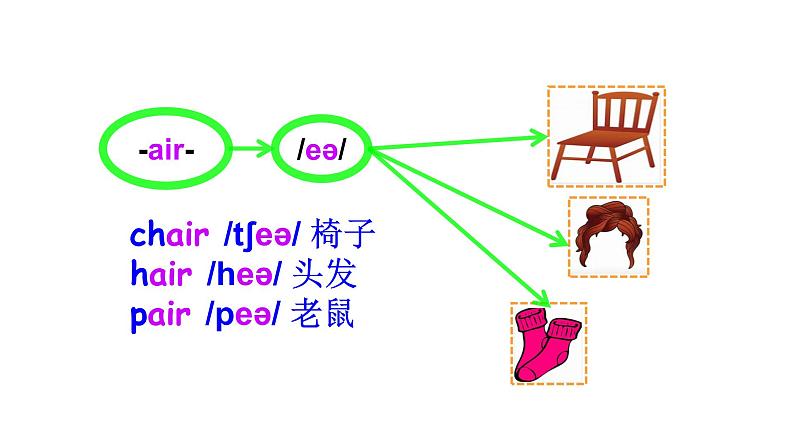 科普版四年级英语上册课件 lesson10第1课时05