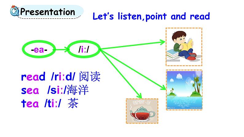 科普版四年级英语上册课件 lesson5第1课时07