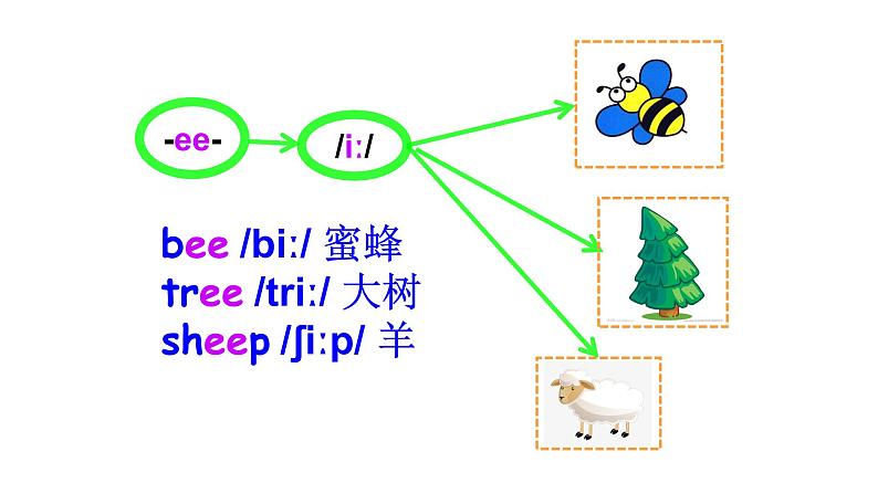 科普版四年级英语上册课件 lesson5第1课时08
