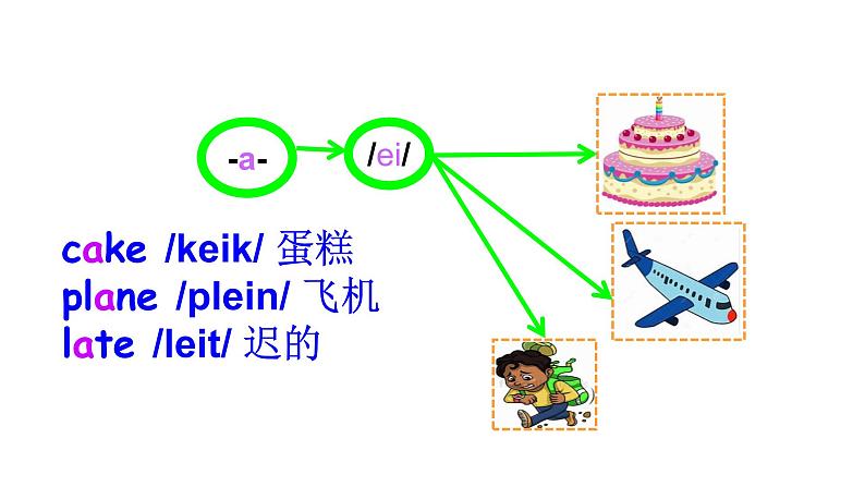 科普版四年级英语上册课件 lesson8第1课时05