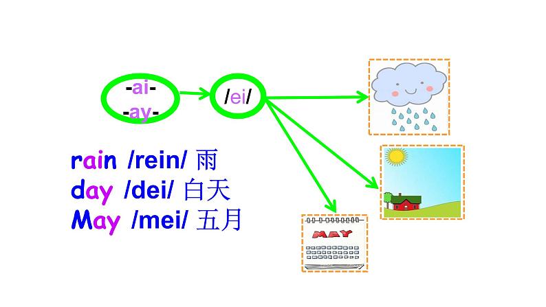 科普版四年级英语上册课件 lesson8第1课时06