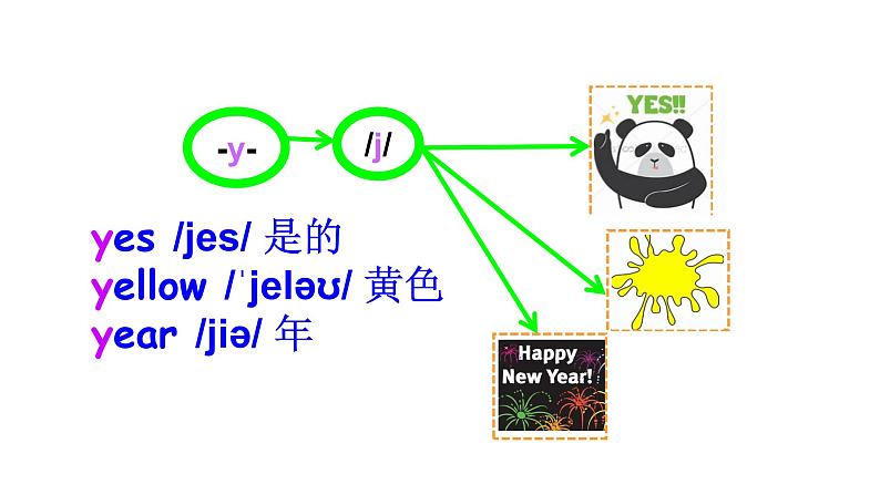 科普版四年级英语上册课件 lesson8第1课时07