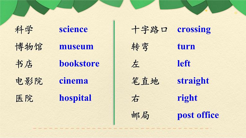 人教版三年级起点小学英语六年级上册（PEP义务教育版）期中复习（一）课件03