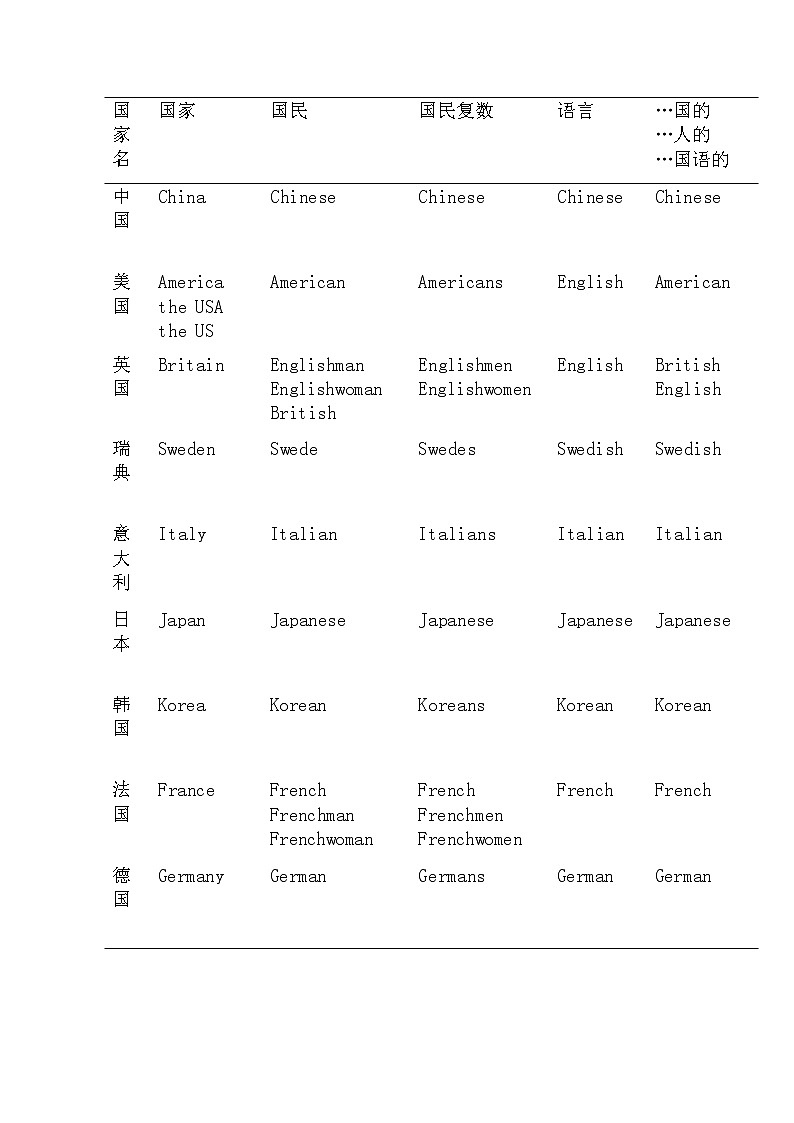 新概念英语第一册Lesson05-06 讲义03