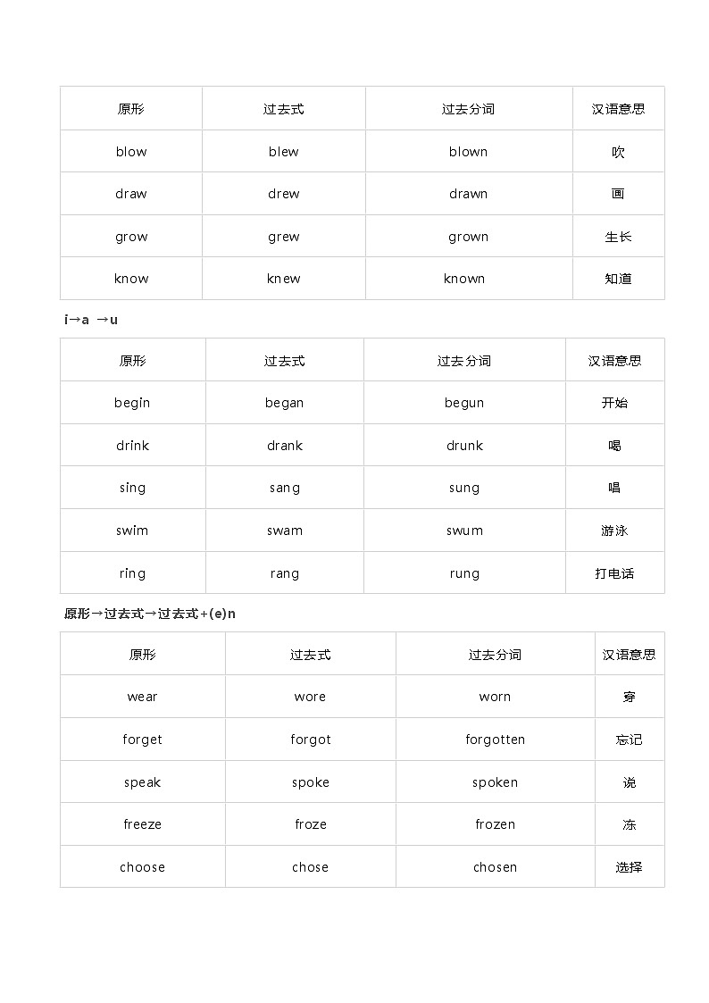 小学版英语不规则动词过去式汇总第2页