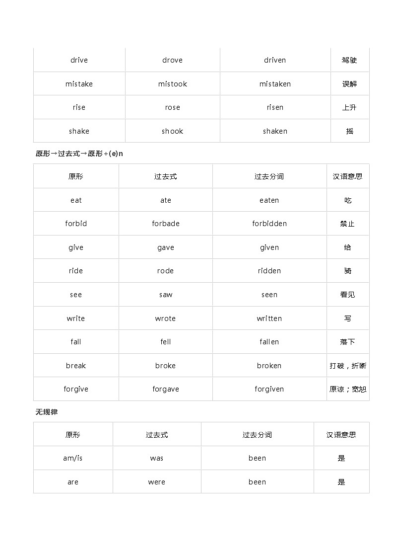 小学版英语不规则动词过去式汇总第3页