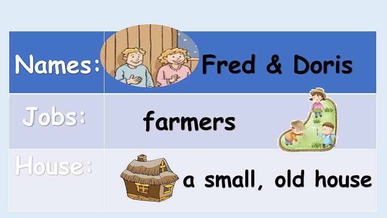 泸教版英语六年级下册 6BU2P2 教学课件PPT+教案06