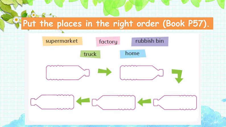 泸教版英语六年级下册 6BU9P3 教学课件PPT+教案07