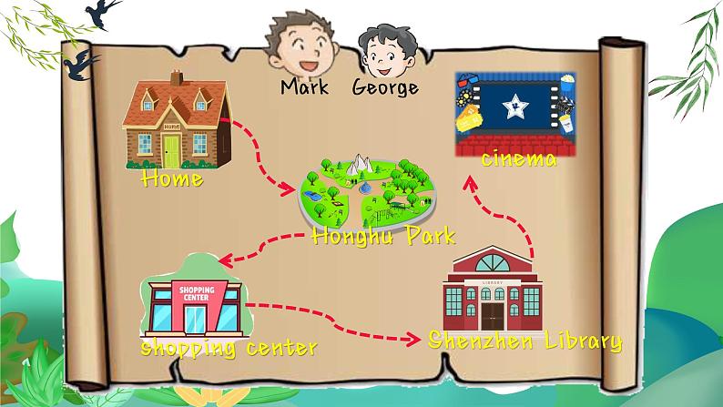 泸教版英语六年级下册 6BU8P3 教学课件PPT+教案03