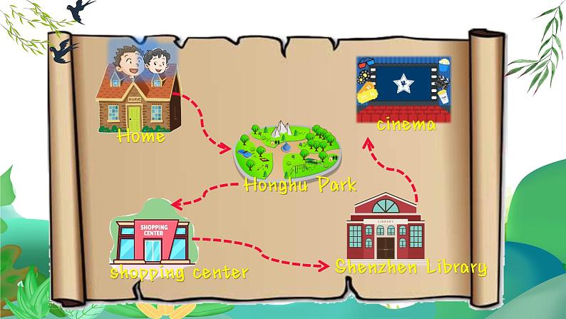 泸教版英语六年级下册 6BU8P3 教学课件PPT+教案04