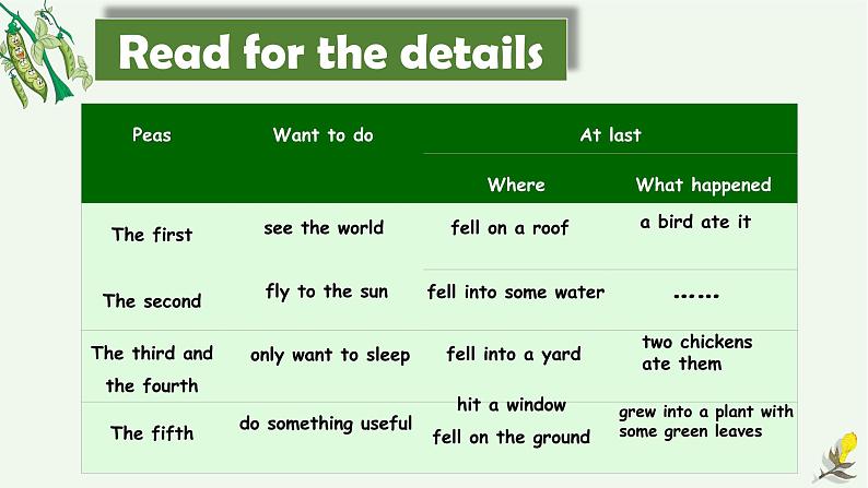 泸教版英语六年级下册 6BU12P4 教学课件PPT+教案05
