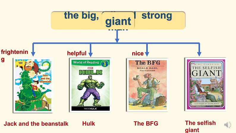 泸教版英语5年级下册 第四模块第十二单元第一课时 教学课件PPT+教案02