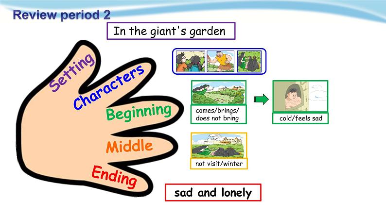泸教版英语5年级下册 第四模块第十二单元第三课时 教学课件PPT+教案03