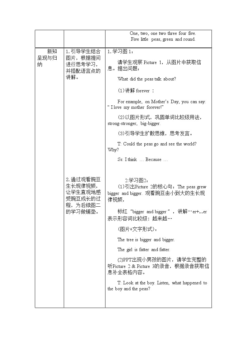 泸教版英语六年级下册 6BU12P2 教学课件PPT+教案03