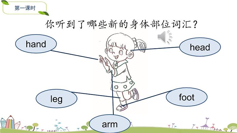 外研版（三起）英语三上Module 10  Unit 2 课件第2页