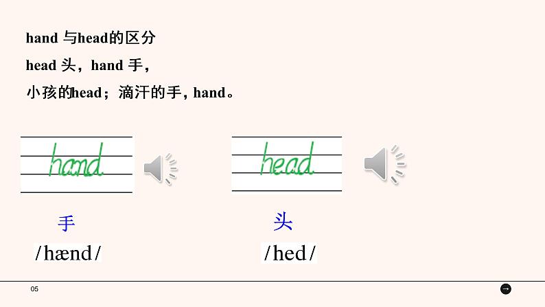 人教版PEP英语三年级上册Unit 3 Part B Let 's learn PPT课件第6页