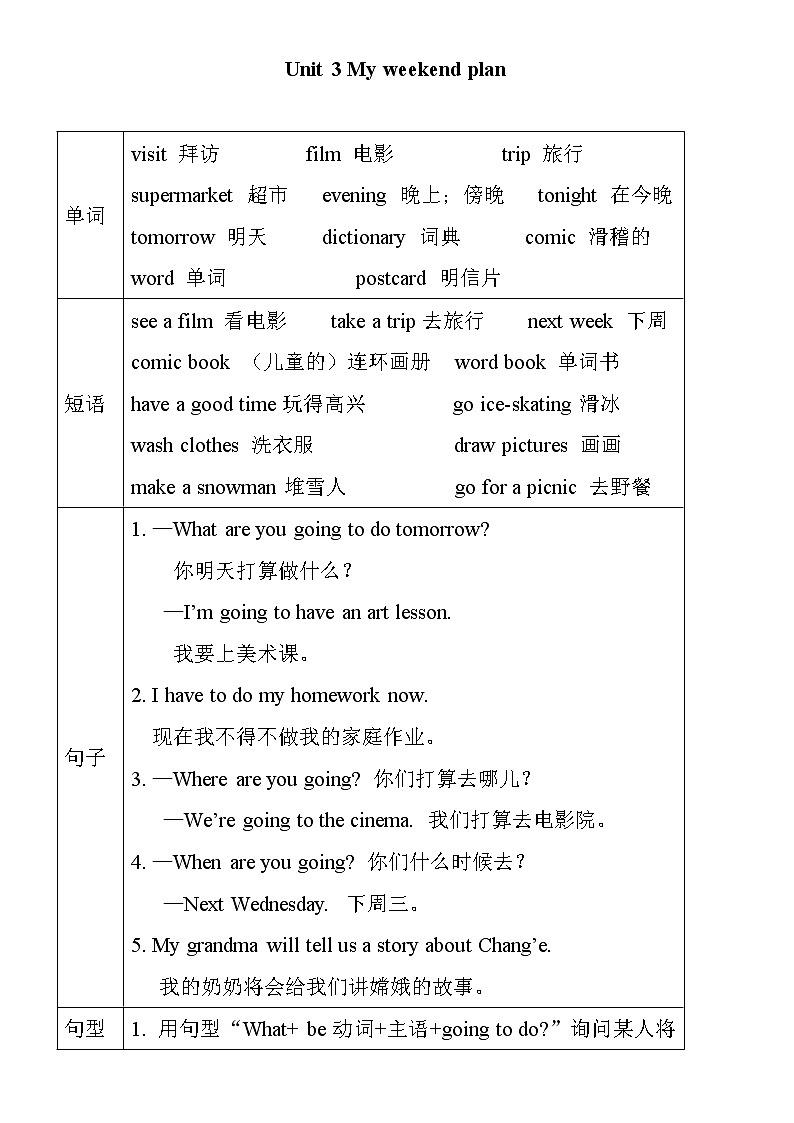 六年级英语上册Unit 3 单元知识小结第1页