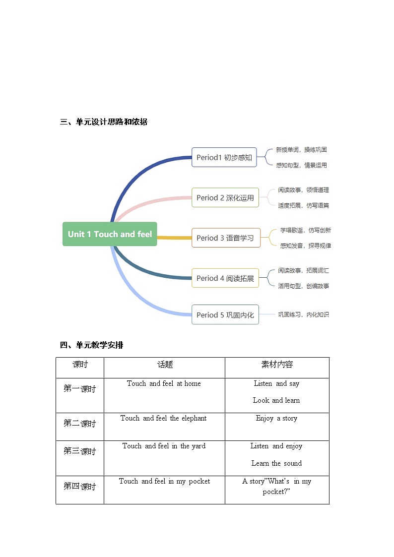 Unit 1 Touch and feel (第3课时)第2页