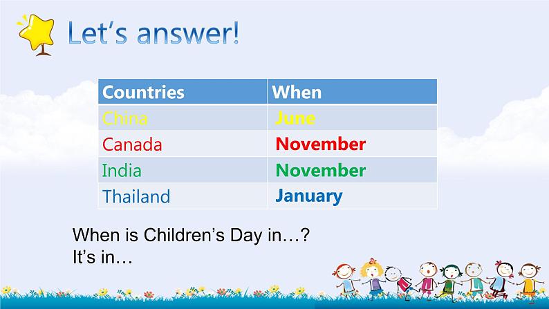 沪教版英语四年级下册 4BU11P4 PPT课件+教案07