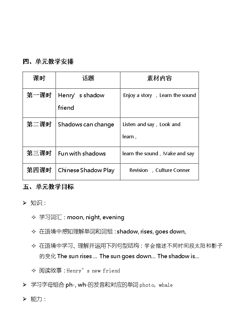 沪教版英语四年级下册 4BU3P1 PPT课件+教案02