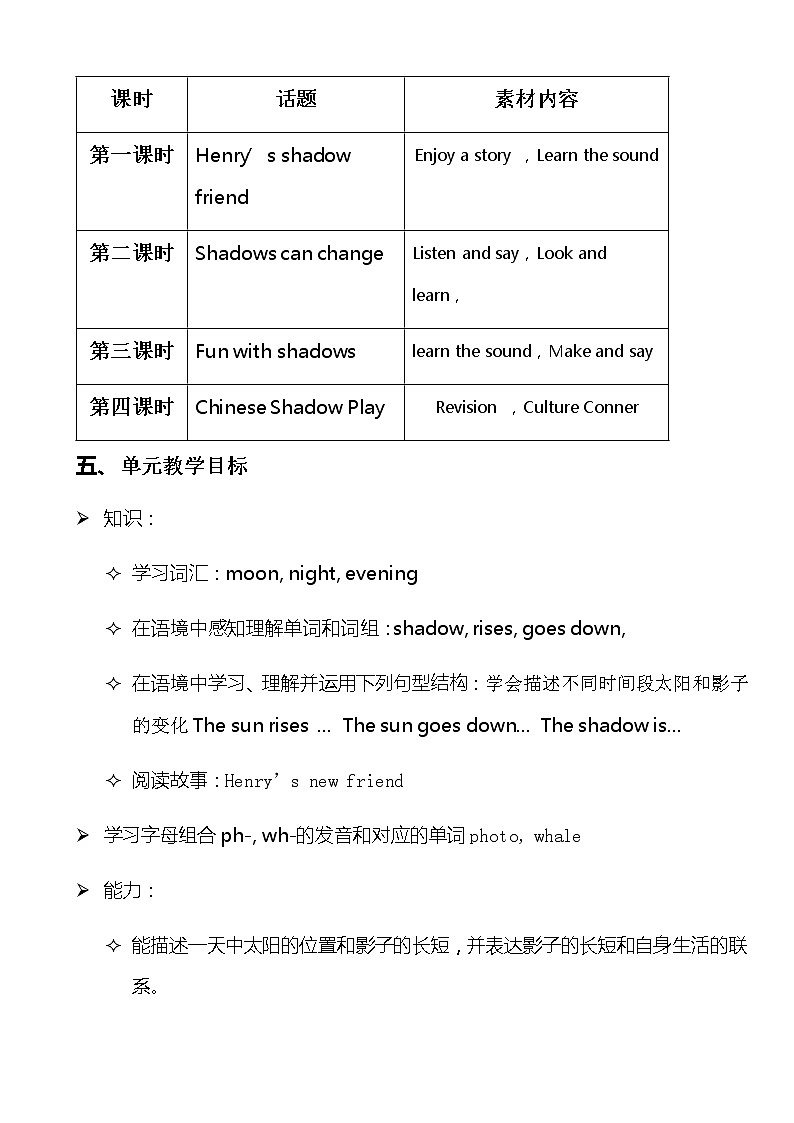 沪教版英语四年级下册 4BU3P2 PPT课件+教案02