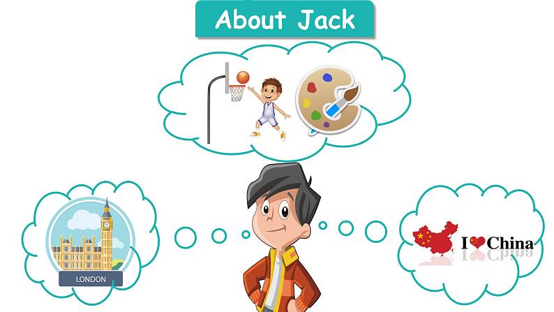 沪教版英语四年级下册 4BU4P2 PPT课件+教案03