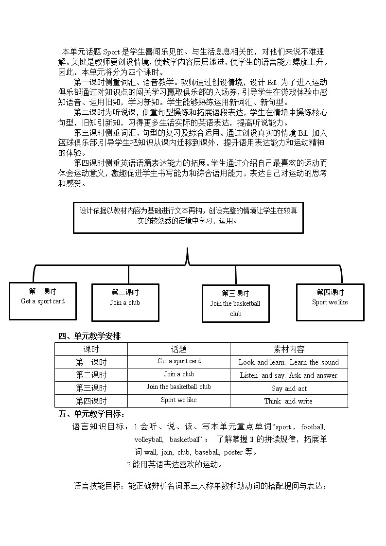 沪教版英语四年级下册 4BU5P2 PPT课件+教案02