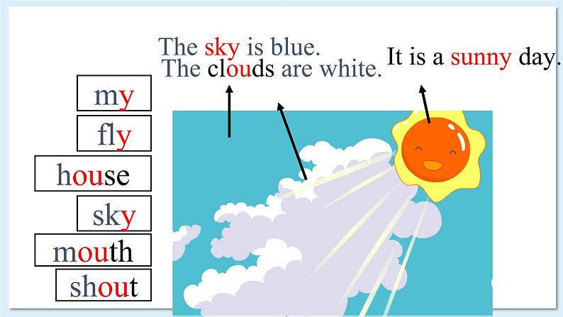 (闽教)5年级英语下册Unit4 PartB 精品教学PPT课件+教案08