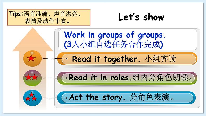 (闽教)5年级英语下册Unit5 PartB 精品教学PPT课件+教案08