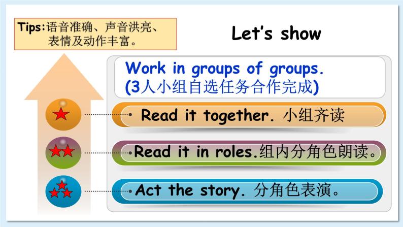 (闽教)5年级英语下册Unit6 PartB 精品教学PPT课件+教案06