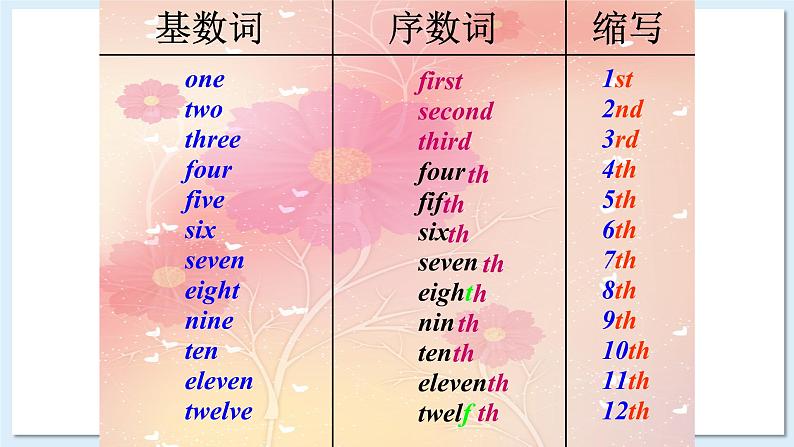 Unit 7  Tall Buildings Part B 第7页