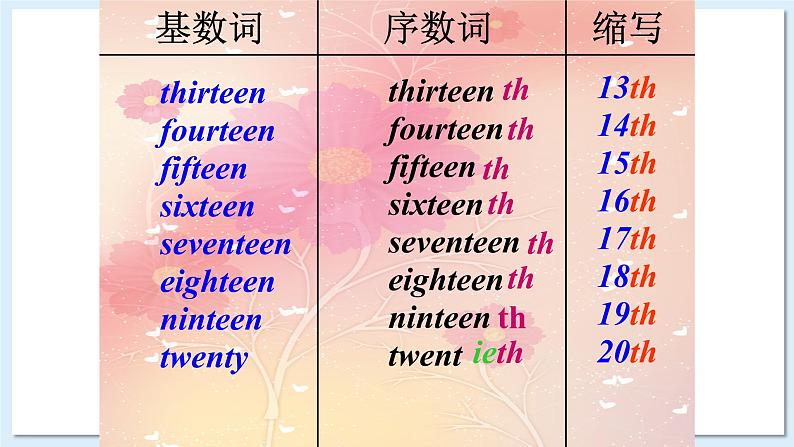 Unit 7  Tall Buildings Part B 第8页