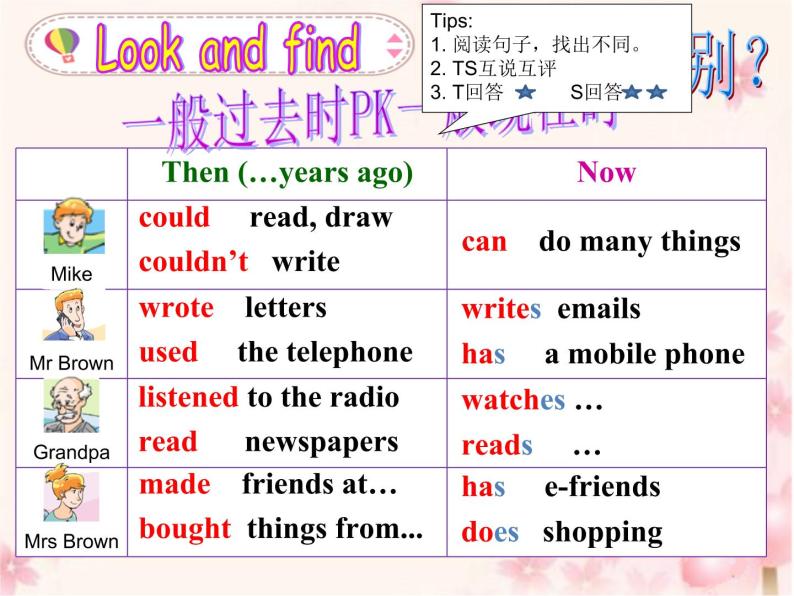 小学英语新版-牛津译林版六年级上册Unit 4 Then and now课文配套课件ppt-教习网|课件下载