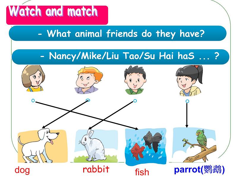 牛津译林版5A Unit3 Our animal friends PPT课件08